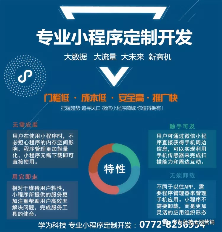 什么是软件开发?它究竟在做什么?